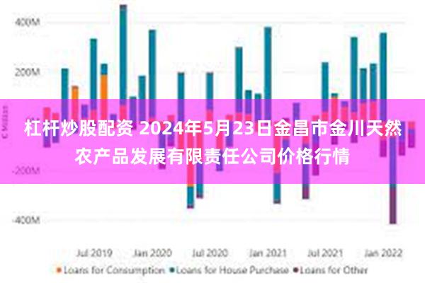 杠杆炒股配资 2024年5月23日金昌市金川天然农产品发展有限责任公司价格行情