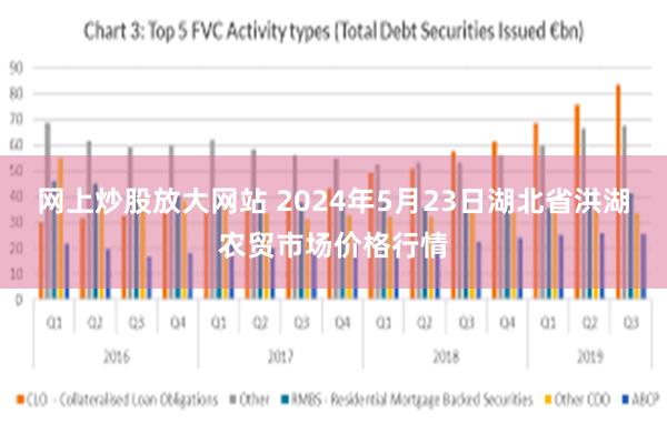 网上炒股放大网站 2024年5月23日湖北省洪湖农贸市场价格行情