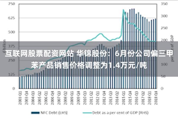 互联网股票配资网站 华锦股份：6月份公司偏三甲苯产品销售价格调整为1.4万元/吨