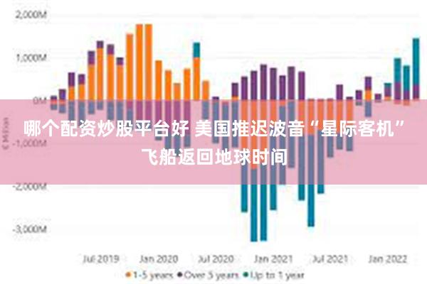 哪个配资炒股平台好 美国推迟波音“星际客机”飞船返回地球时间