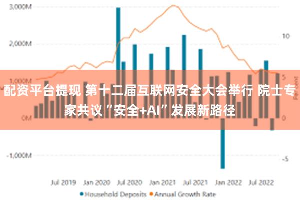 配资平台提现 第十二届互联网安全大会举行 院士专家共议“安全+AI”发展新路径