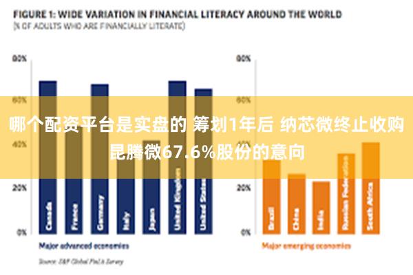 哪个配资平台是实盘的 筹划1年后 纳芯微终止收购昆腾微67.6%股份的意向