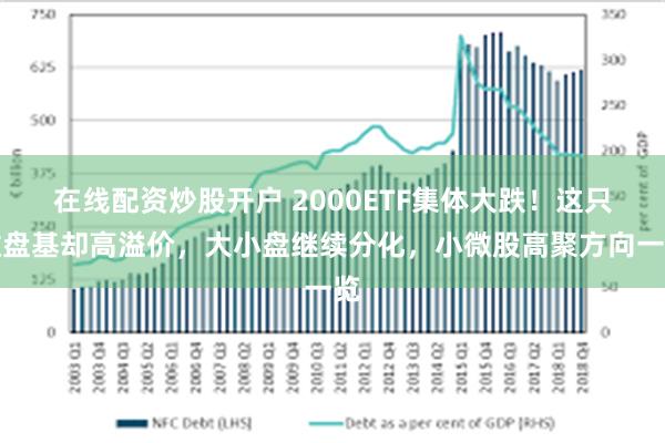 在线配资炒股开户 2000ETF集体大跌！这只微盘基却高溢价，大小盘继续分化，小微股高聚方向一览