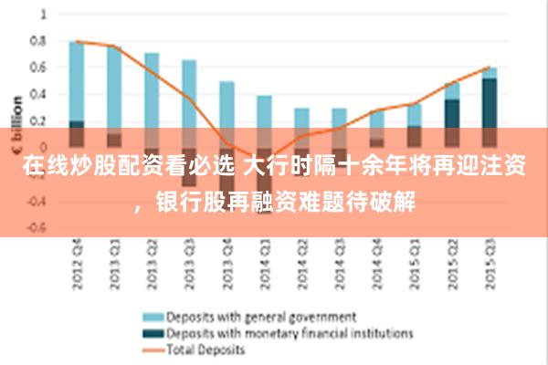 在线炒股配资看必选 大行时隔十余年将再迎注资，银行股再融资难题待破解