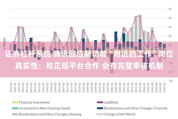 证券杠杆系统 腾讯回应新功能“附近的工作”岗位真实性：和正规平台合作 会有完整审核机制