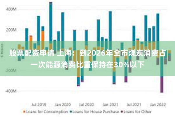 股票配资申请 上海：到2026年全市煤炭消费占一次能源消费比重保持在30%以下