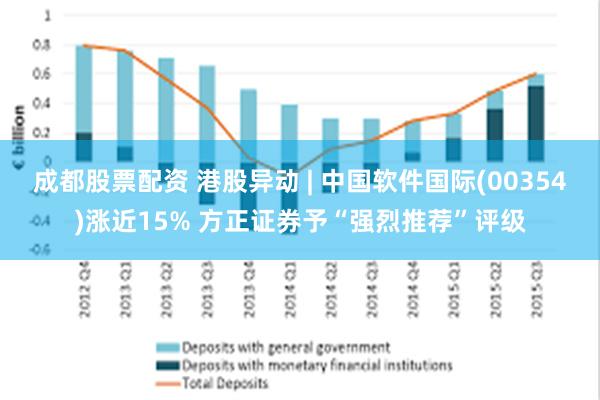 成都股票配资 港股异动 | 中国软件国际(00354)涨近15% 方正证券予“强烈推荐”评级